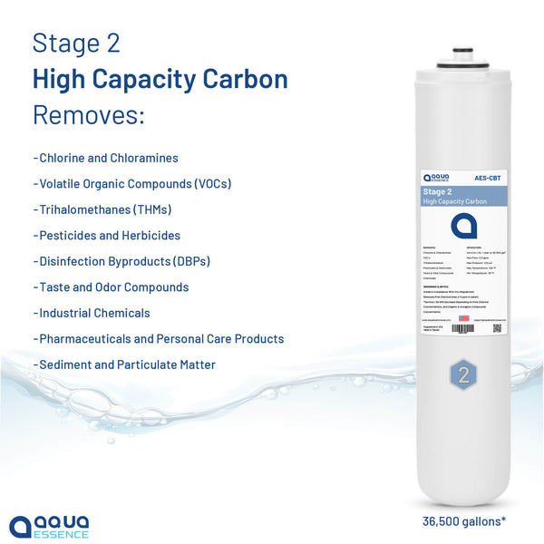 AquaEssence™ Stage 2. Carbon Block Filter Cartridge for Twist Reverse Osmosis AES-TRO75 & AES-TRO100 (PN AES-CBT) - Aqua Essence
