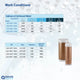 AquaEssence™ High Capacity Softener Cartridge, 2.5" x 10" (PN: AQE-SOFT-2510) - Aqua Essence