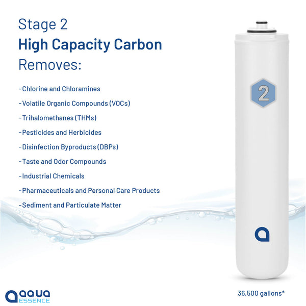 AquaEssence™ Twist Reverse Osmosis 4 Stages Replacement Kit for 75 gpd (PN AES-TRO75-K1Y & AES-TRO75-K2Y) - Aqua Essence