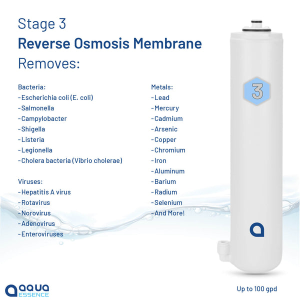 AquaEssence™ Twist Reverse Osmosis 4 Stages Replacement Kit for 75 gpd (PN AES-TRO75-K1Y & AES-TRO75-K2Y) - Aqua Essence