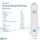 AquaEssence™ Twist Reverse Osmosis 4 Stages Replacement Kit for 75 gpd (PN AES-TRO75-K1Y & AES-TRO75-K2Y) - Aqua Essence