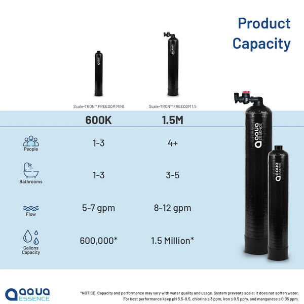 Comparison chart of two water filtration systems with capacity, flow rate, and other specifications.