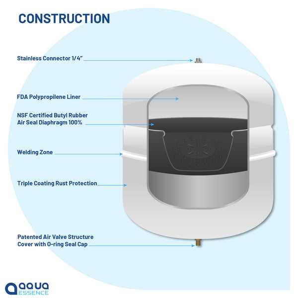 AquaEssence™ 4.5 Gallon Reverse Osmosis Pressurized Tank, White, 1/4" Connector (PN: AES-ROTNK4.5) - Aqua Essence