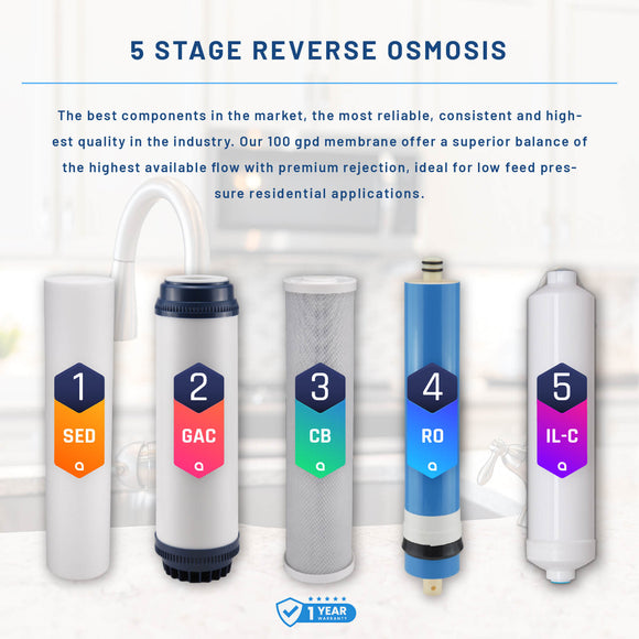 AquaEssence™ 5 Stages Rerverse Osmosis 100 gpd - Aqua Essence