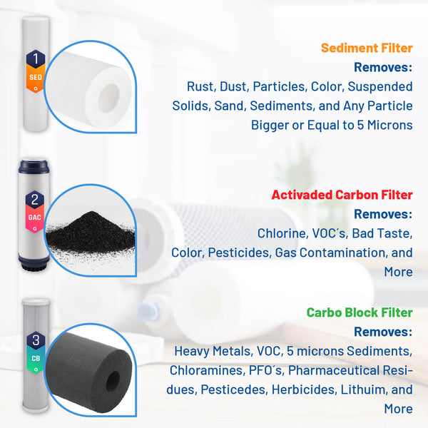 AquaEssence™ 5 Stages Rerverse Osmosis 100 gpd - Aqua Essence