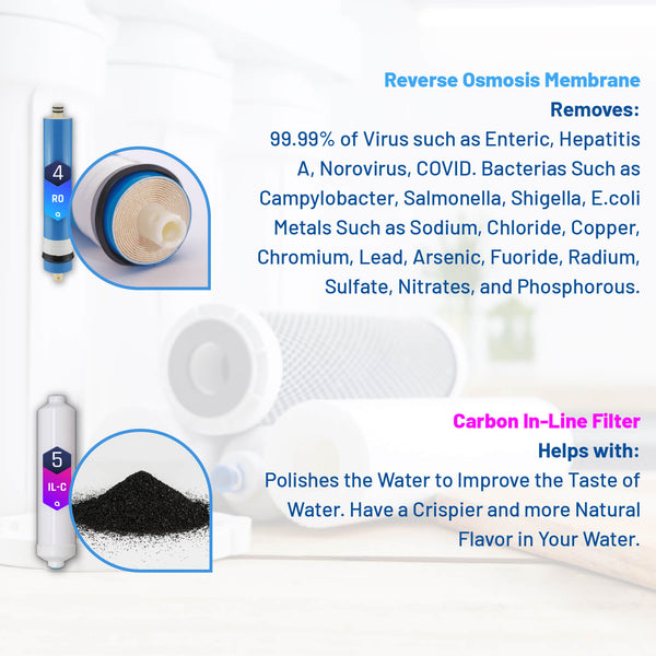 AquaEssence™ 5 Stages Rerverse Osmosis 100 gpd - Aqua Essence