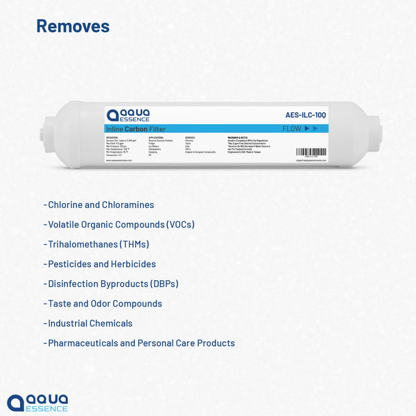 AquaEssence™ In-Line Activated Carbon (GAC), 2" x 10", 1/4" QC, 1100 Iodine Number (PN AES-ILC-10Q) - Aqua Essence