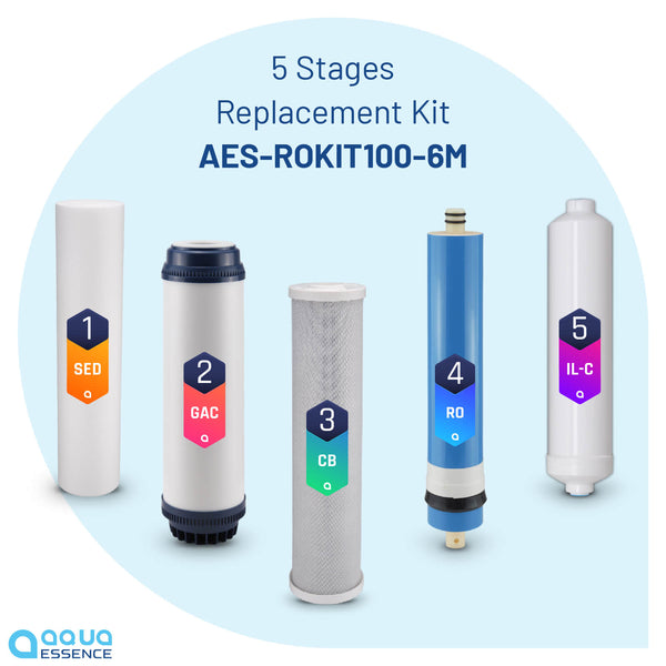 AquaEssence™ Reverse Osmosis 5 Stages Replacement Kit for 100 gpd - Aqua Essence