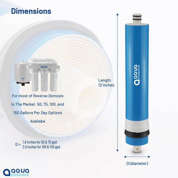 AquaEssence™ Reverse Osmosis Membrane, 100 Gallons per Day, 99.8% Salts Rejection (PN AES-MRO-100) - Aqua Essence