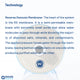 AquaEssence™ Reverse Osmosis Membrane, 100 Gallons per Day, 99.8% Salts Rejection (PN AES-MRO-100) - Aqua Essence