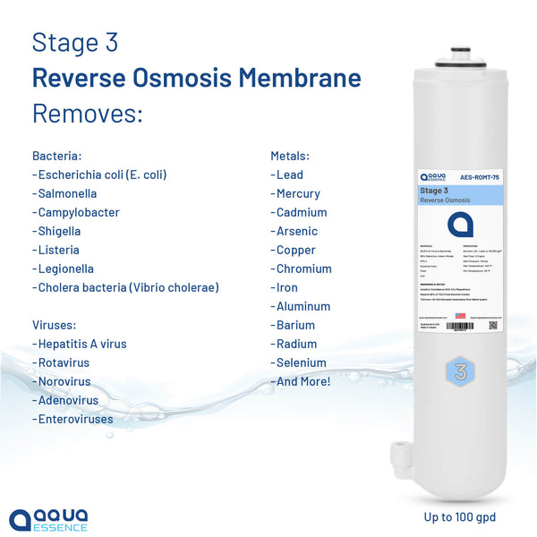 AquaEssence™ Twist RO Reverse Osmosis System, Chrome Pleated Faucet, 75 gpd (PN AES-TRO75) - Aqua Essence