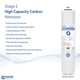 AquaEssence™ Twist RO Reverse Osmosis System, Chrome Pleated Faucet, 75 gpd (PN AES-TRO75) - Aqua Essence