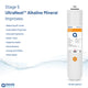AquaEssence™ Twist RO Reverse Osmosis System, Chrome Pleated Faucet, 75 gpd (PN AES-TRO75) - Aqua Essence